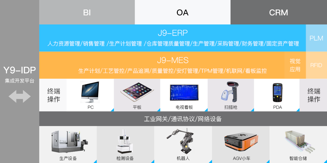 bifa必发科技_追溯系统专家