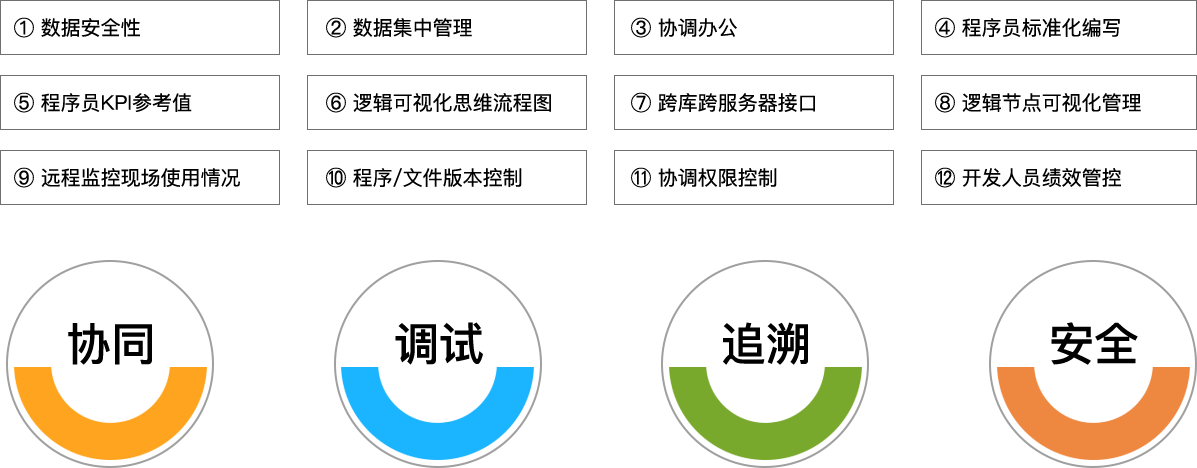 bifa必发科技_追溯系统专家